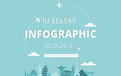 Infographic of IU-SEaSAP from 2010 to 2019