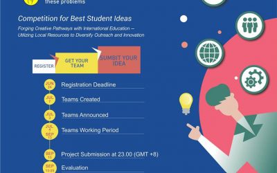 CALL FOR APPLICATONS FOR 2020 SMART 2.0 STUDENT ONLINE COMPETITION