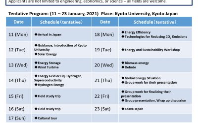 Call for Application: AUN-KU Winter Seminar on Human Security Development and Energy Science 2021